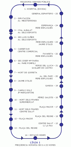 Línia 1