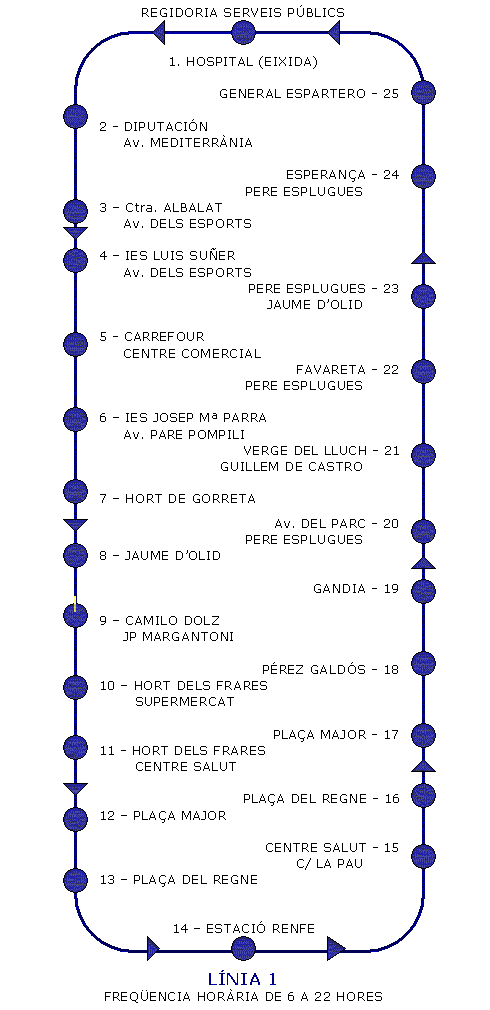 Línia 1
