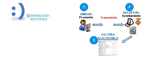 Factura Electrónica