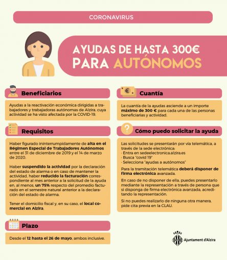 ayudas a autonomos mayo cast