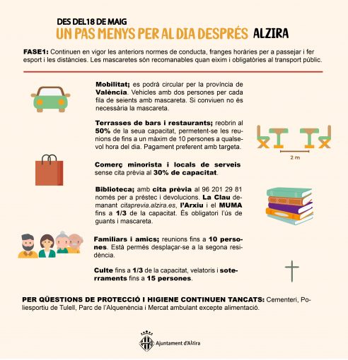 fases confinamiento 18 de maig resum-01