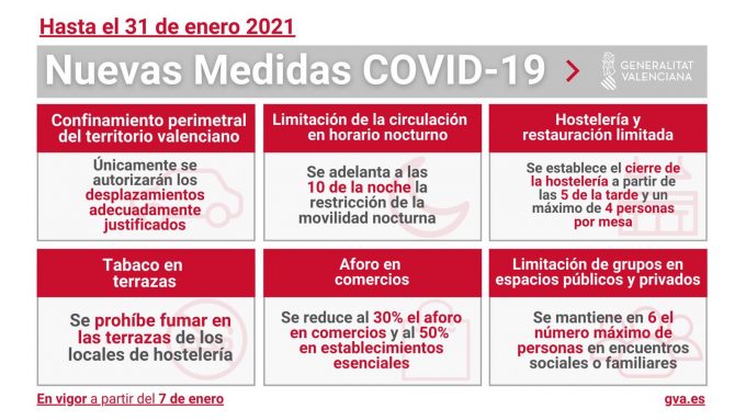 restricciones a partir del 07012021