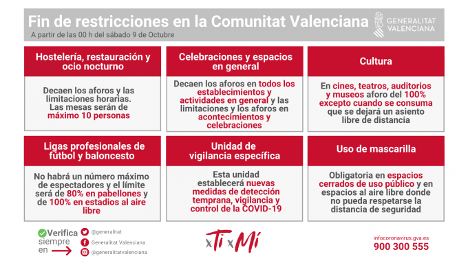 El president Puig anuncia la fi de les restriccions per la COVID19 a partir de demà a tota la Comunitat Valenciana