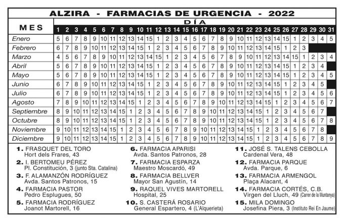 FARMÀCIES D'URGÈNCIA