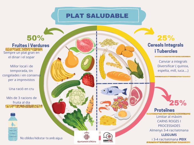 Bon-Profit_PLAT-SALUDABLE